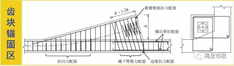 权威解读：《2018版公路钢筋混凝土及预应力混凝土桥涵设计规范》_43