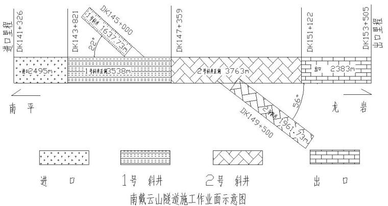 [福建]I级铁路扩能工程指导性施工组织设计（292页）-南戴云山隧道施工作业面示意图