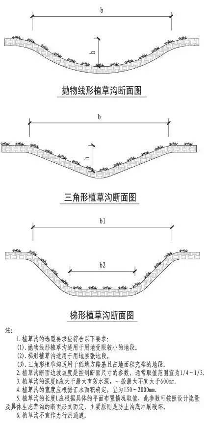海绵城市设计标准图集！_20