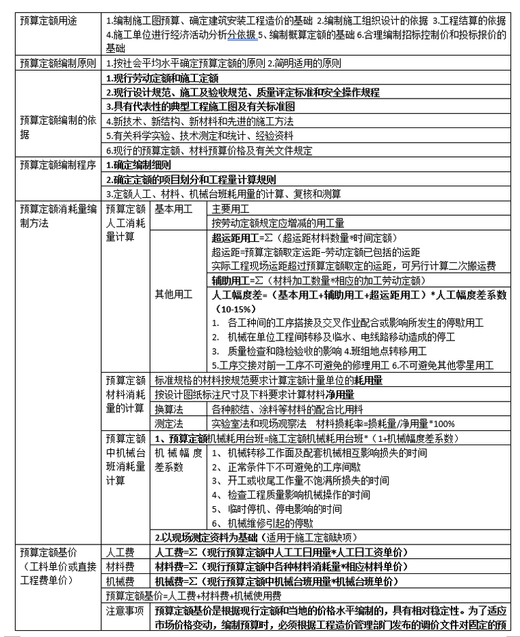 造价工程师计价知识点汇总_2