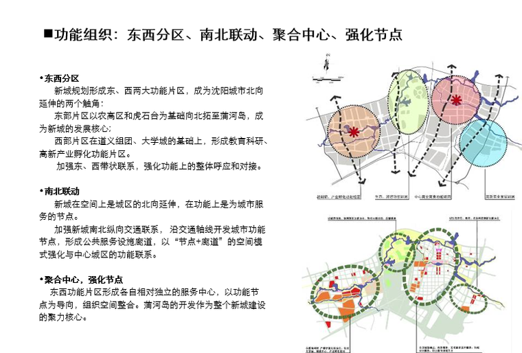 [辽宁]沈北新区蒲河岛总体设计方案文本-功能组织