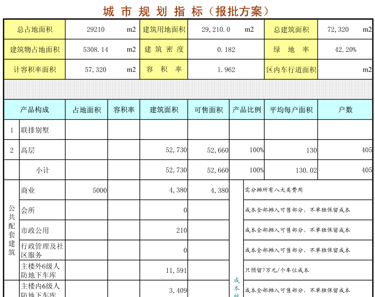 知名地产地产目标成本测算系统_1