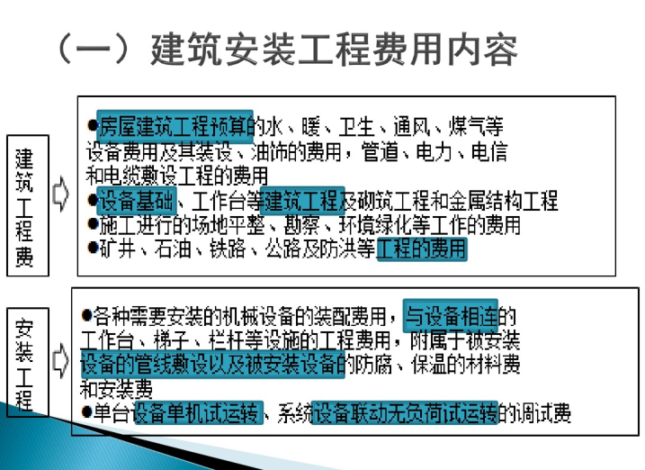 建设工程造价基础知识讲义（398页）-建筑安装工程费用内容