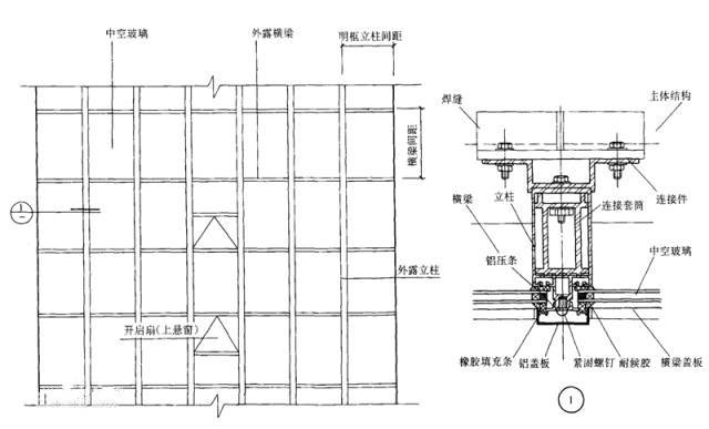 幕墙详解，深度好文，必收藏！_19