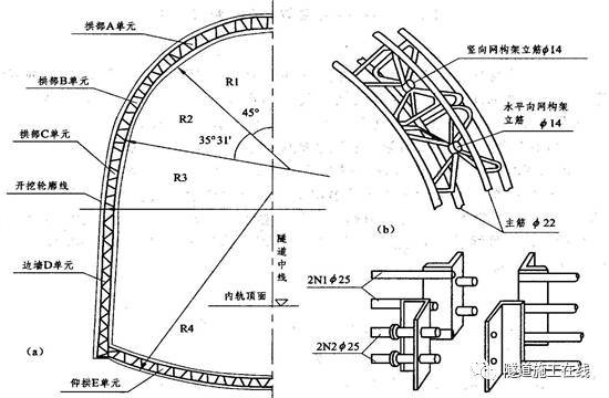 隧道衬砌材料的选用_5