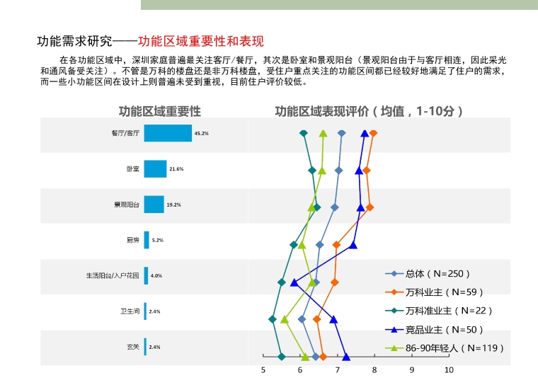 深圳知名地产·标准化定型产品研发手册丨完整版丨PPT+PDF+JPG丨267P-14