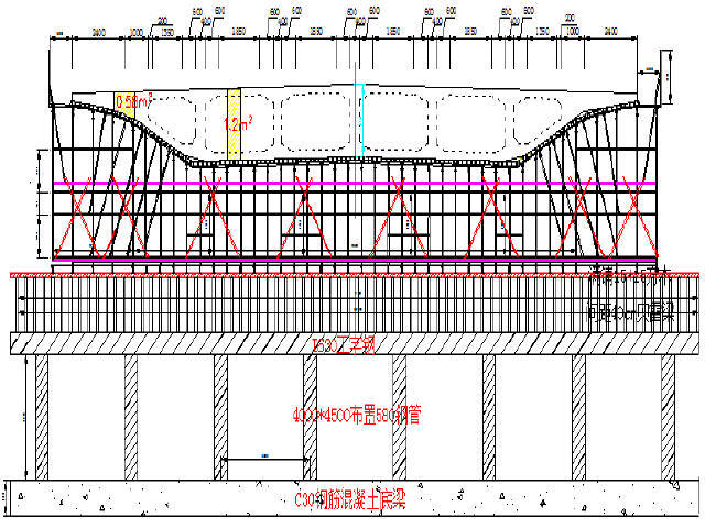 模板支架搭设示意图资料下载-[专家评审]城市快速通道高架路箱梁模板满布碗扣式支架专项施工方案131页（附计算、CAD图纸）