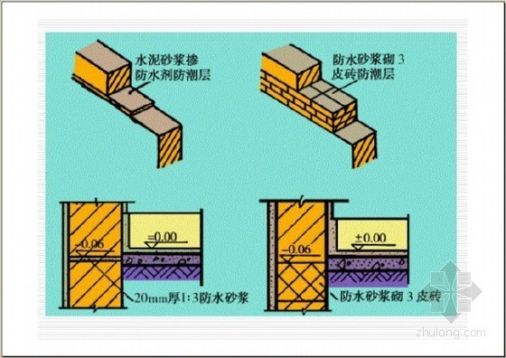 宾馆酒店建筑节点构造图资料下载-建筑工程识图与构造（第8章 墙体）