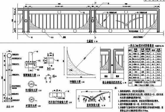 混凝土桥梁设计图资料下载-某桥梁细部栏杆节点设计图
