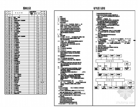 厨房电气设计施工说明资料下载-某礼品城电气设计说明