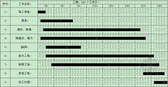 临时围墙工程量资料下载-[甘肃]双向四车道市政道路工程施工组织设计（投标）