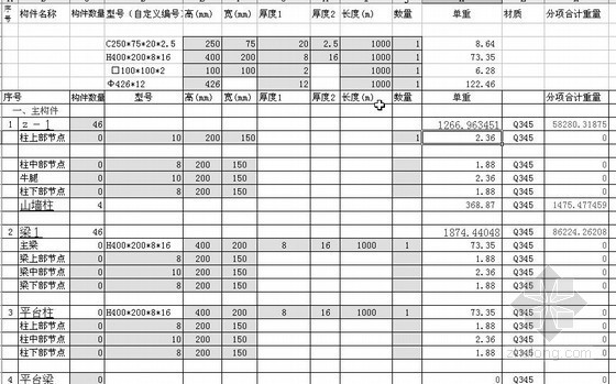 唐山钢结构预算书资料下载-钢结构预算书及型钢表