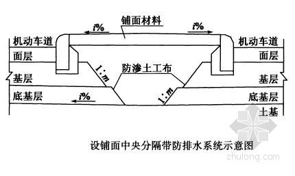 路基边坡防护工程施工技术（2012年）-骨架护坡允许偏差