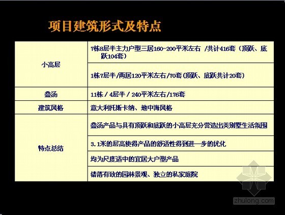 建筑方案报建ppt资料下载-[标杆地产]大型房地产项营销报建管理方案（132页图文）