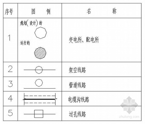 常用电气符号的图例资料下载-建筑电气常用工程图例符号