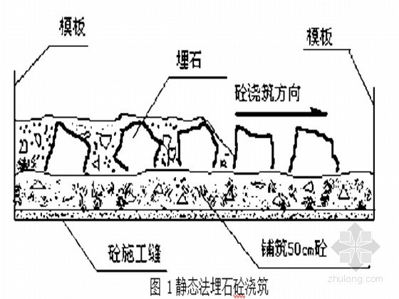 重力坝混凝土浇筑资料下载-重力坝埋石混凝土施工工法