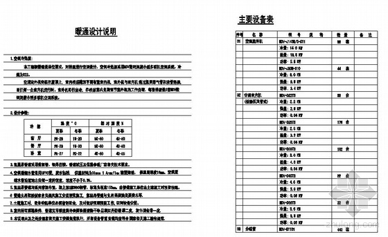 空调工程课程图纸资料下载-浙江某工程空调图纸