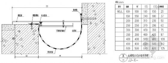 外墙变形缝安装方法资料下载-金属型立式外墙变形缝（二）