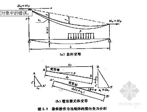 单跨悬索桥计算书资料下载-悬索桥计算理论与实用计算