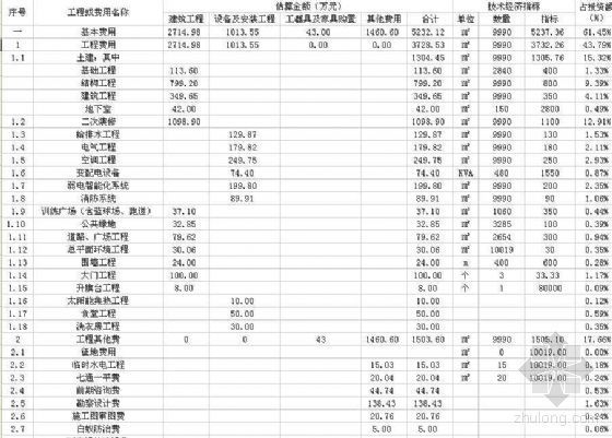 江苏省消防站造价指标资料下载-某特勤消防站造价指标
