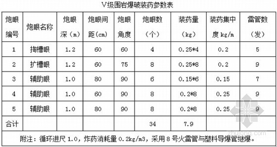 [河南]高速公路隧道专项施工方案（中铁）- 