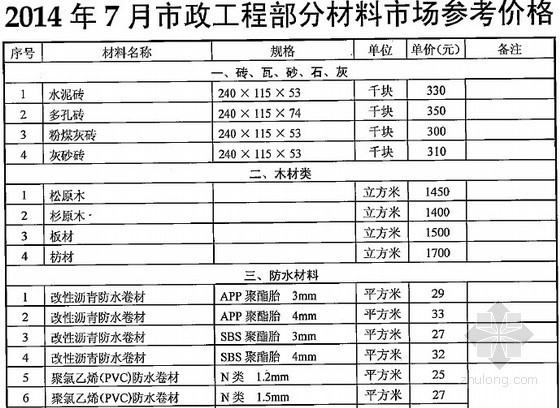 武汉2014年7月资料下载-[武汉]2014年7月市政工程部分材料市场参考价格