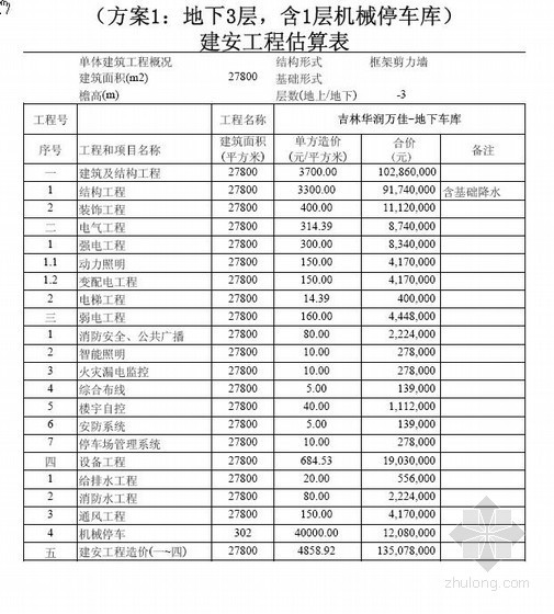 住宅区投资估算资料下载-林某住宅区地下车库建安工程投资估算实例（方案比选）（2011）