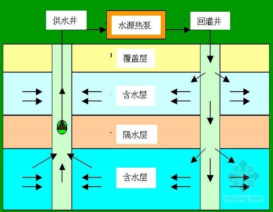 暖通热泵工程案例ppt资料下载-地源热泵中央空调系统培训讲义PPT105页