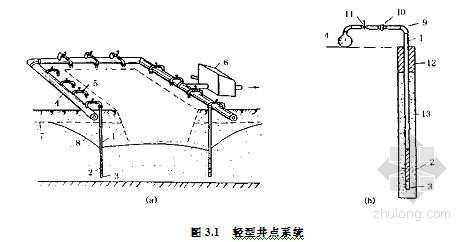 降水工程计算书资料下载-[广东]地铁车站深基坑围护结构及降水设计（计算书）