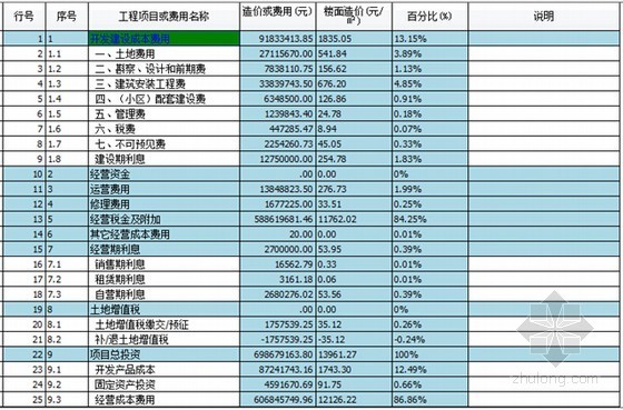 工程项目敏感性分析资料下载-建设项目全成本分析测(估)算与经济评价系统实操讲义（108页）