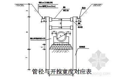 基槽钢板桩支护方案资料下载-[广东]市政管道深基坑围护结构施工方案（钢板桩）