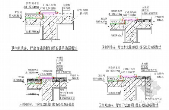 建筑工程施工主要施工工序资料下载-[上海]建筑工程施工防渗漏及防开裂施工工法（附节点大样图）