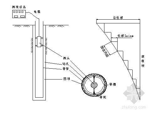 地下室沉降监测资料下载-[江苏]地下室深基坑开挖监测施工方案