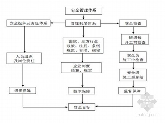 混泥土找平层施工方案资料下载-[河南]混凝土框架结构教学楼屋面工程施工方案