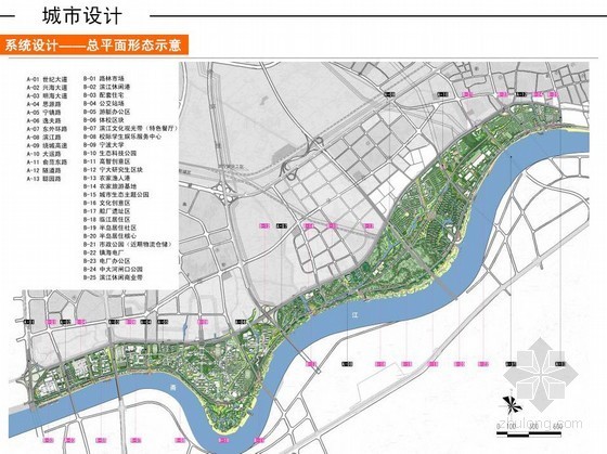 墨尔本滨水城城市设计资料下载-[宁波]滨水地段景观规划及城市设计