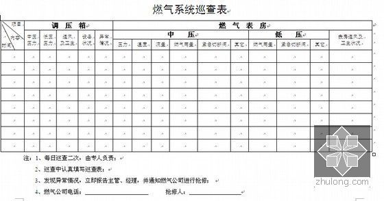 [重庆]知名房地产公司物业管理制度及流程(超详细 544页)-燃气系统巡查表