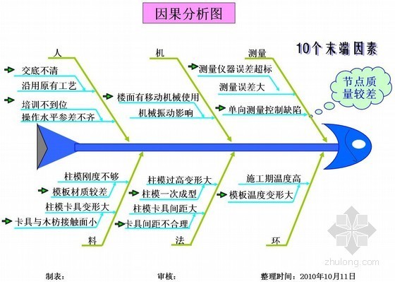 框架柱框架梁资料下载-[QC成果]提高框架梁柱节点成型质量