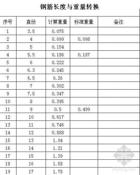 钢筋自动计算重量资料下载-各钢筋型号与重量