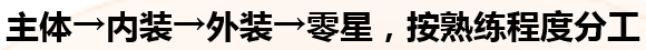 什么才是真正的预算高手？大咖是这样说的..._5