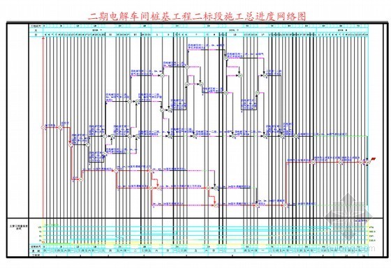 试验桩施工组织设计资料下载-[青海]人工挖孔桩基础施工组织设计（技术标）