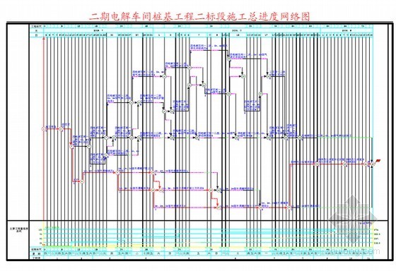 人工挖孔桩施工方案工资料下载-[青海]人工挖孔桩基础施工组织设计（技术标）