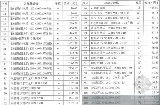 [南京]2016年3月建设工程材料价格信息（造价信息65页）-材料价格信息 