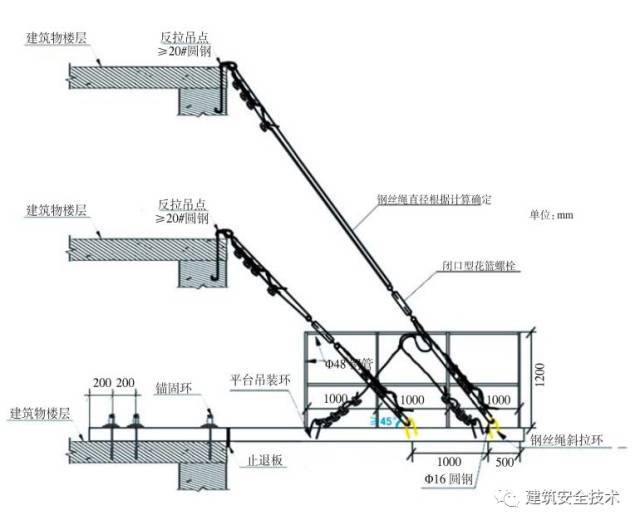 建筑工程外脚手架搭设标准全面图解，太实用了!_54