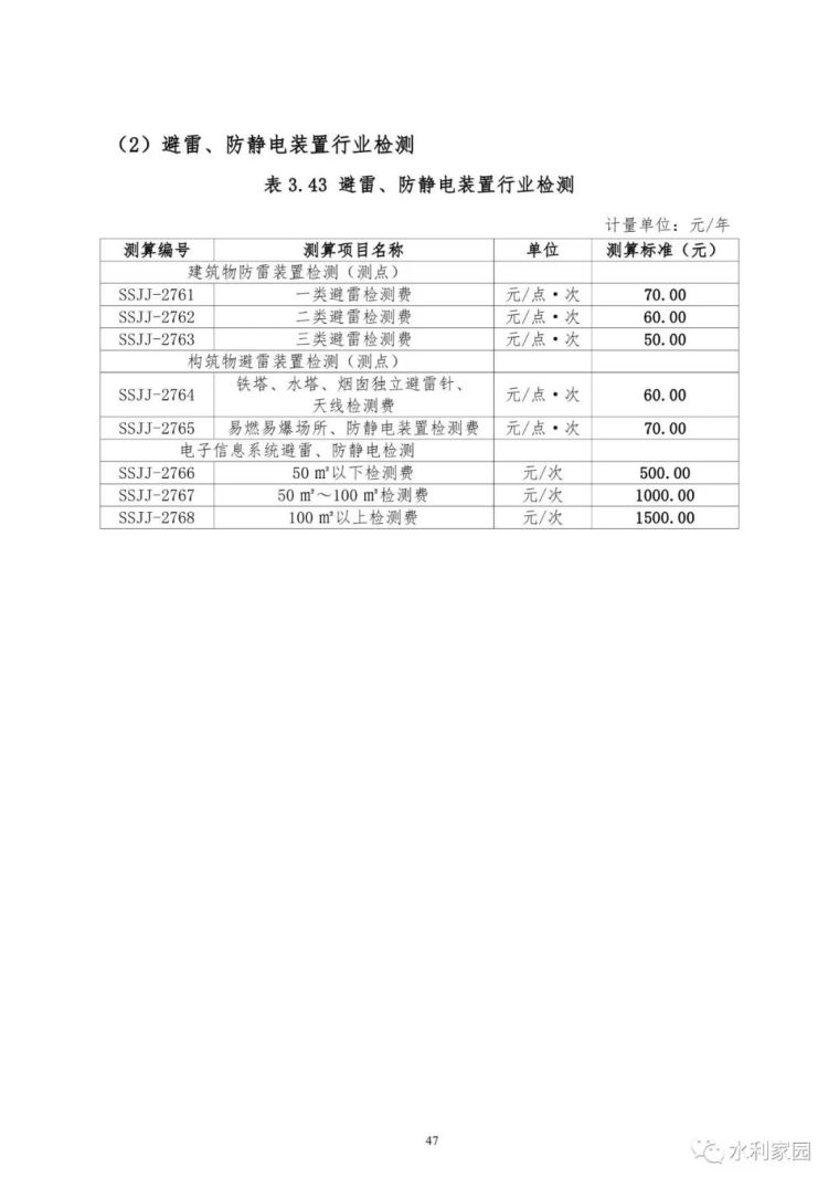 山洪灾害防治非工程措施运行维护指南_74