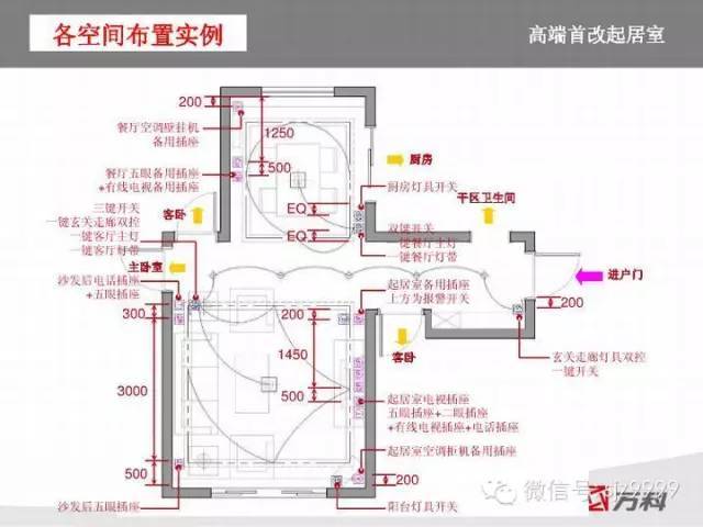 万科插座~开关人性化设计标准_10