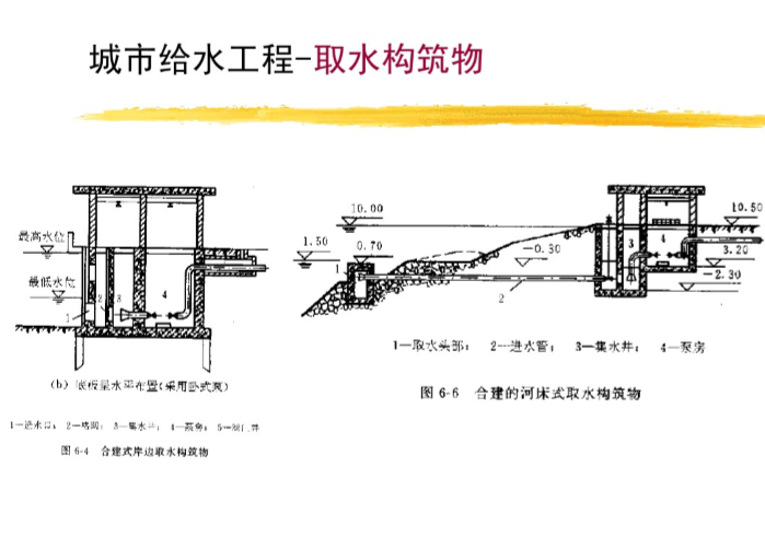 施工工艺流程培训课件资料下载-建筑给排水课件211页详解（清华大学）