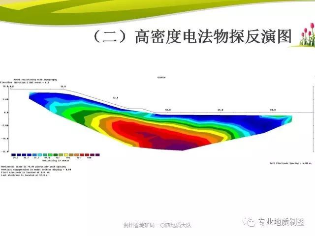 地质灾害防治勘查野外工作方法_76