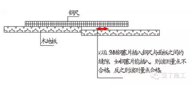 地坪施工怎么控制尺寸偏差_29