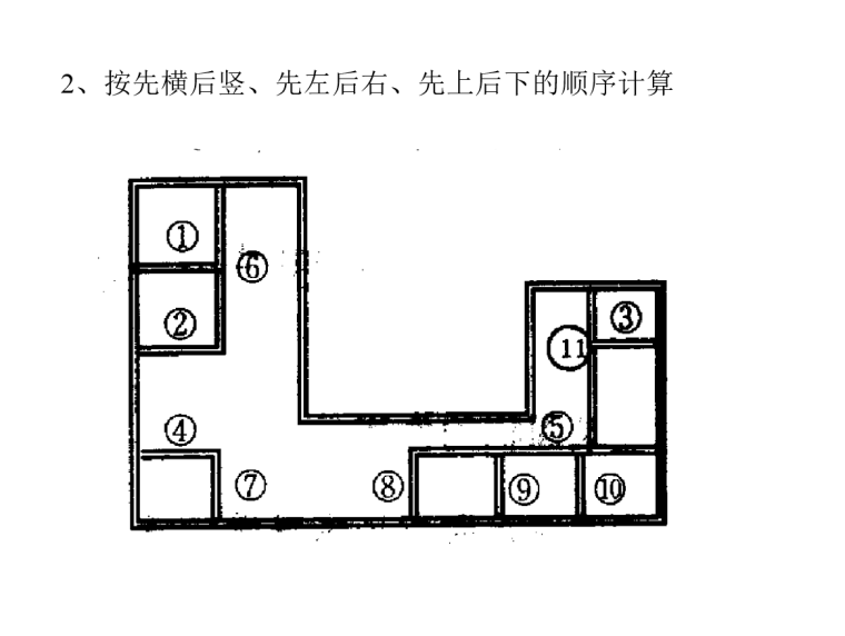 [计价基础]建筑工程计价基础-建设工程计价方法-按先横后竖、先左后右、先上后下的顺序计算