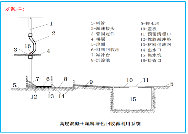 高层混凝土尾料绿色回收再利用QC文件-5